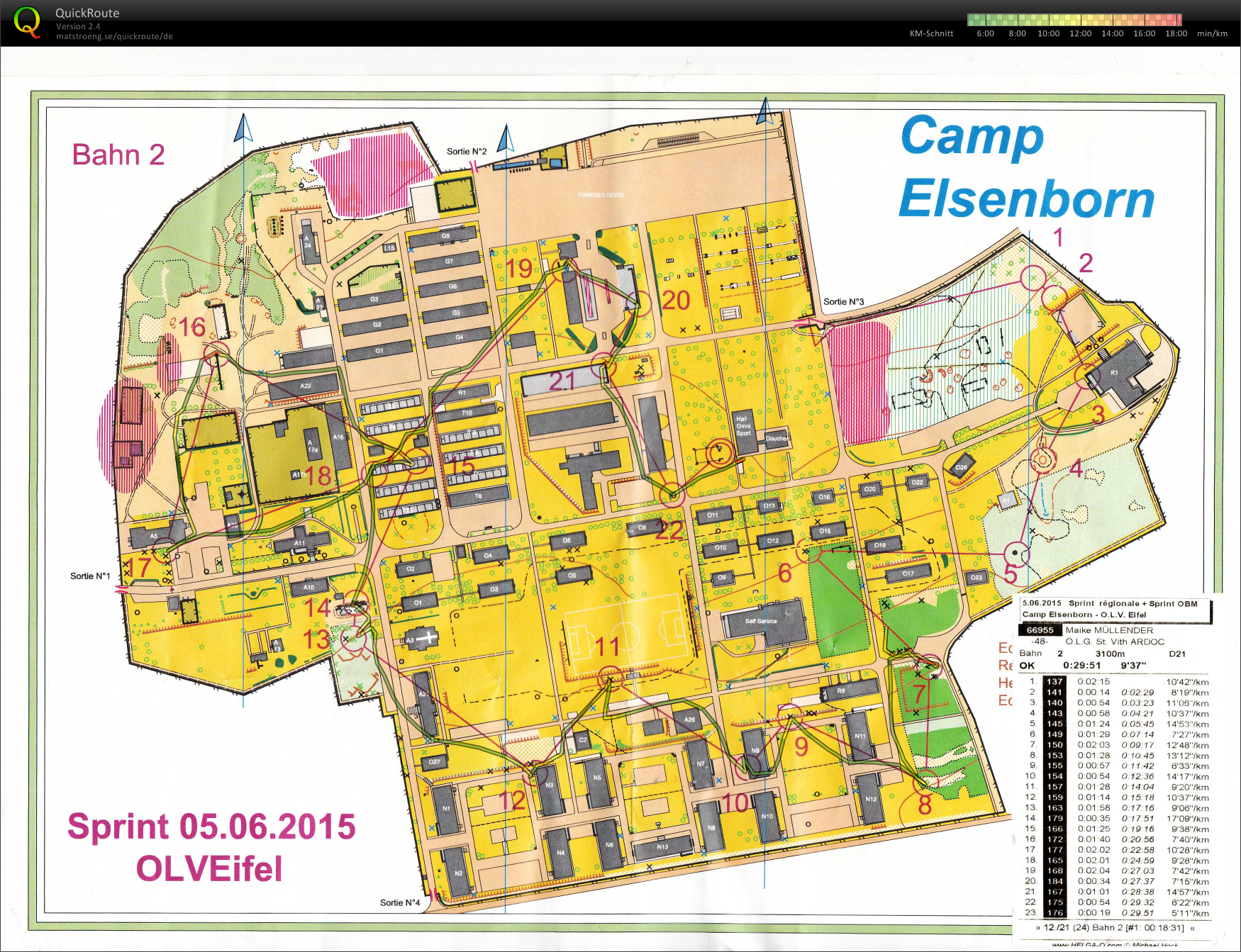 OBM Sprint (05-06-2015)